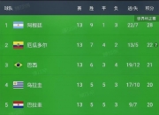开运体育入口-包含阿根廷世界杯预选赛告捷，晋级形势看好的词条