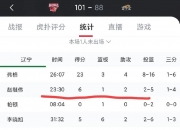 开运体育登录-辽宁对阵武汉三镇，中超球队实力对比