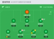 开运体育登录-关于沃尔夫斯堡对决弗赖堡，谁能占尽上风？的信息