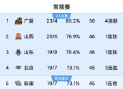 开运体育网页版-关于CBA豪门球队公布新赛季目标，力争夺冠的信息