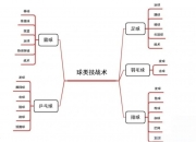 开运体育入口-战术调整关键，球队备战战术布置
