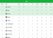开运体育官网-阿森纳客场平托特纳姆，稳居积分榜前列的简单介绍