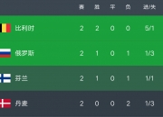 开运体育网页版-荷兰憾平奥地利，仍需一场胜利锁定欧锦赛强的简单介绍