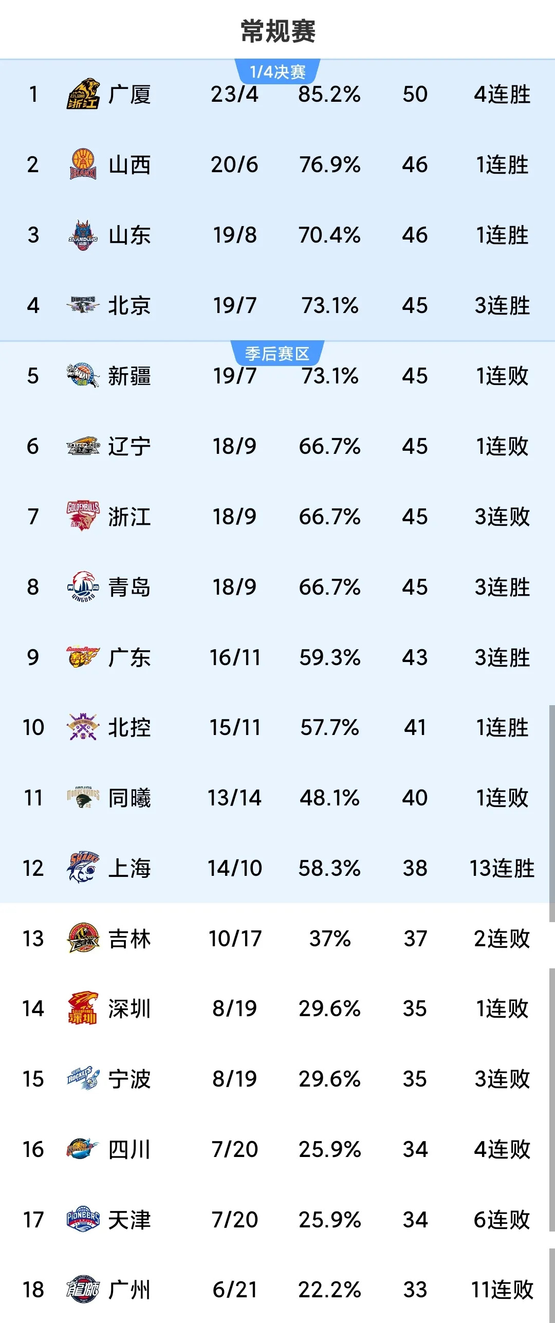 关于CBA豪门球队公布新赛季目标，力争夺冠的信息