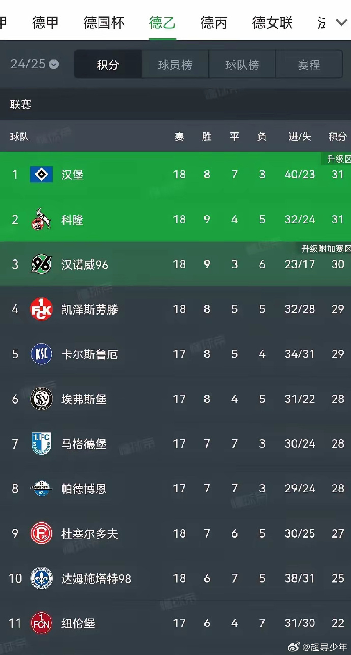 关于汉堡SV阵容大调整，球队备战下一场比赛的信息