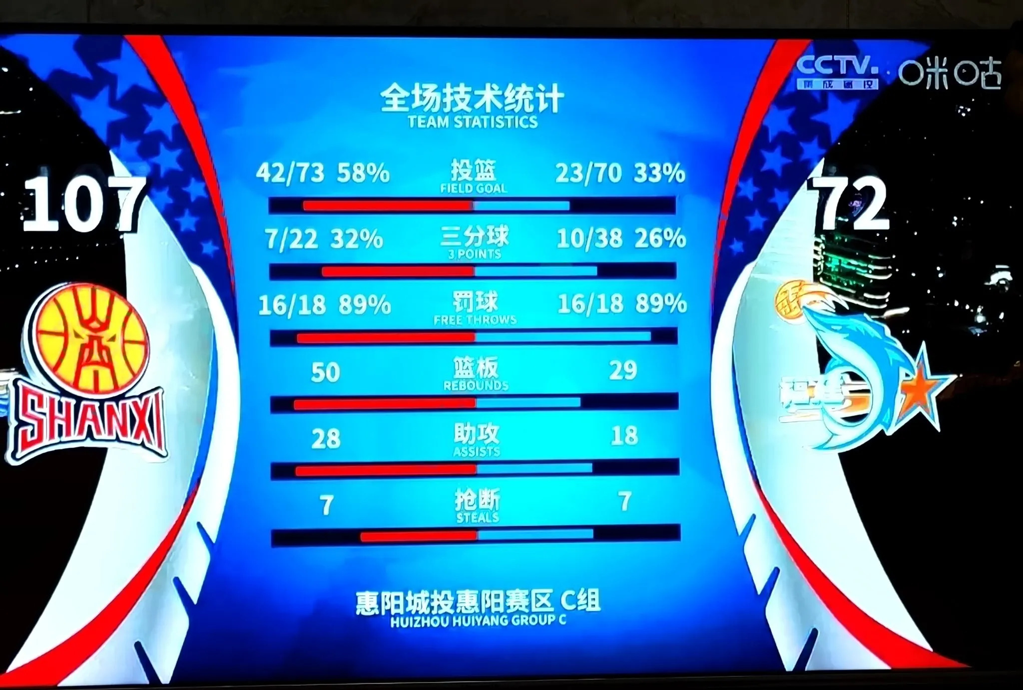 比赛结果令人大跌眼镜，全场哗然的简单介绍