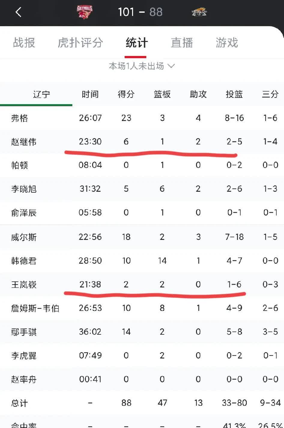 辽宁对阵武汉三镇，中超球队实力对比