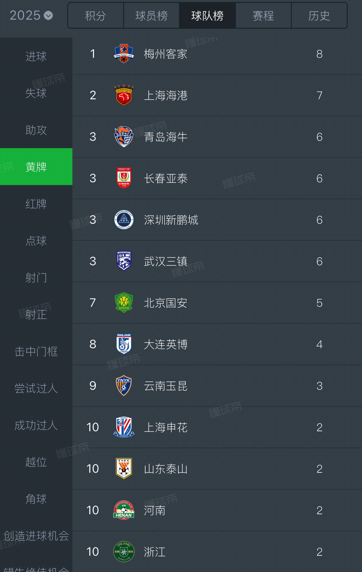 辽宁对阵武汉三镇，中超球队实力对比