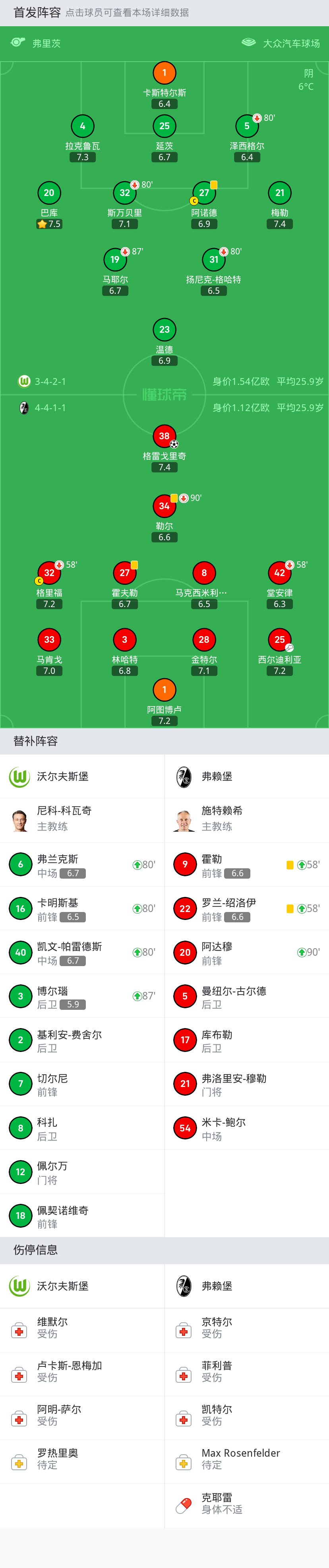 关于沃尔夫斯堡对决弗赖堡，谁能占尽上风？的信息