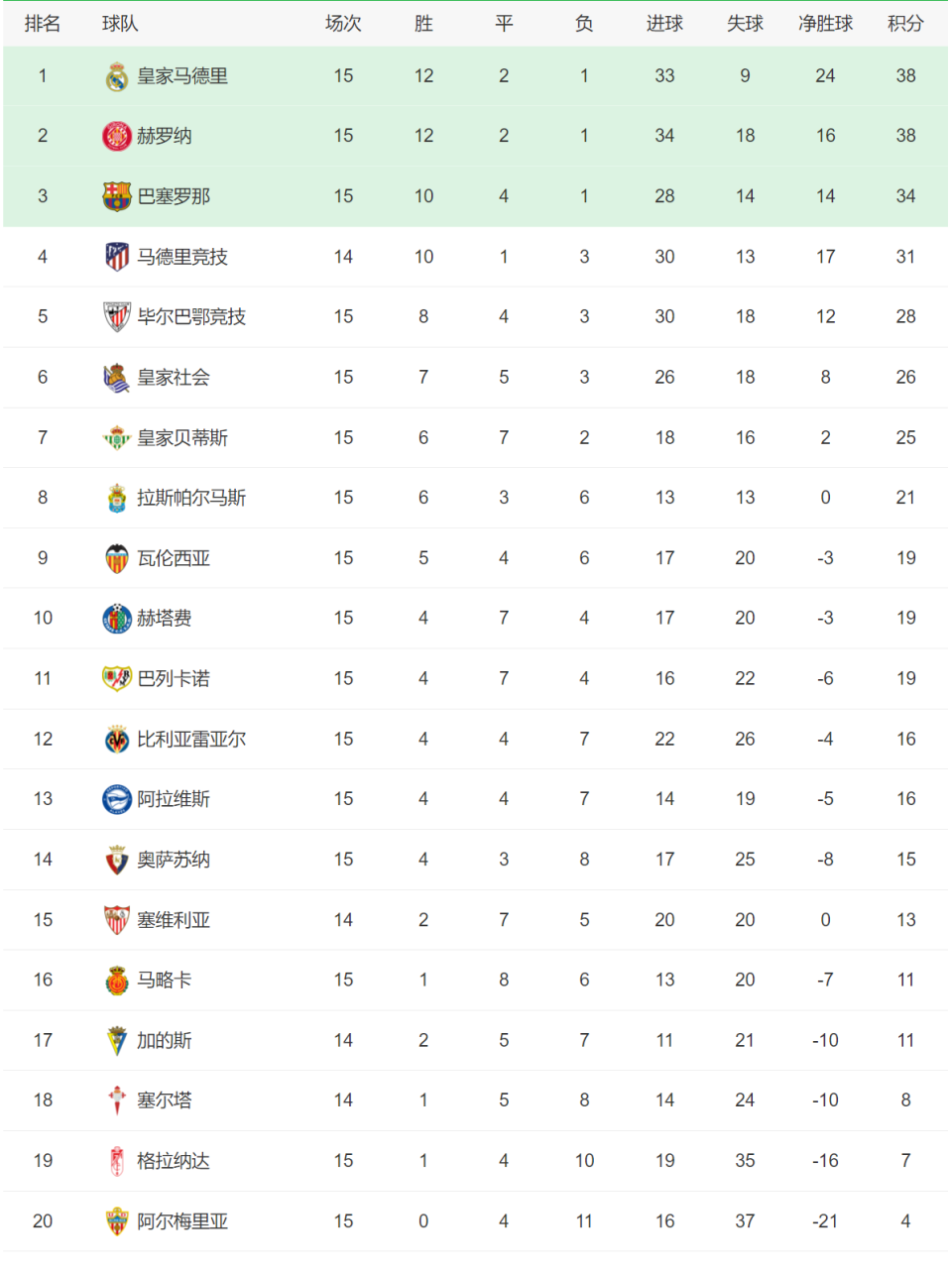 包含达尼洛复出分心曼城，尤文图斯暂占积分榜首的词条