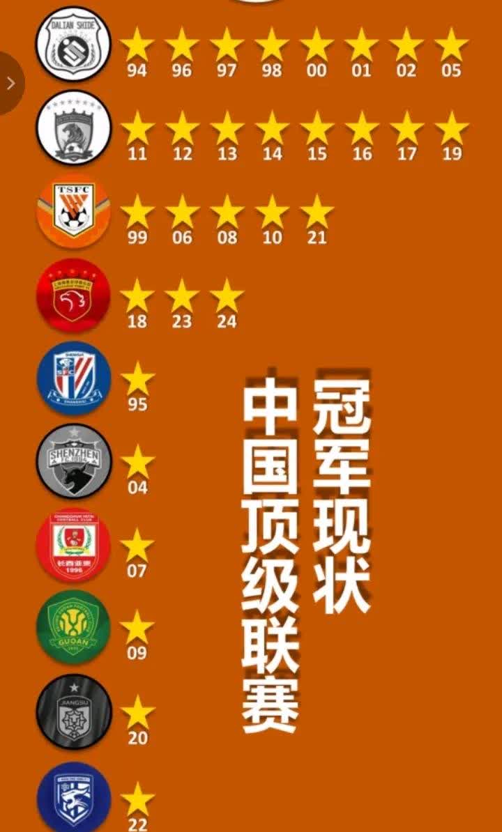 顶级联赛战况报告！球队近况一览