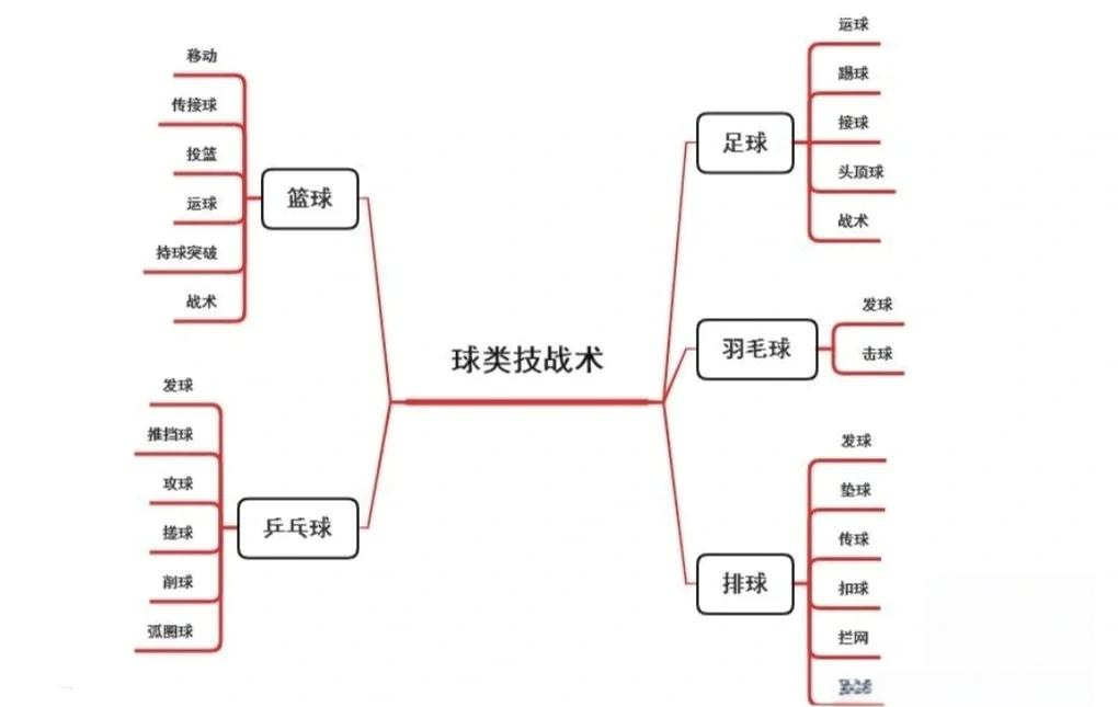 战术调整关键，球队备战战术布置