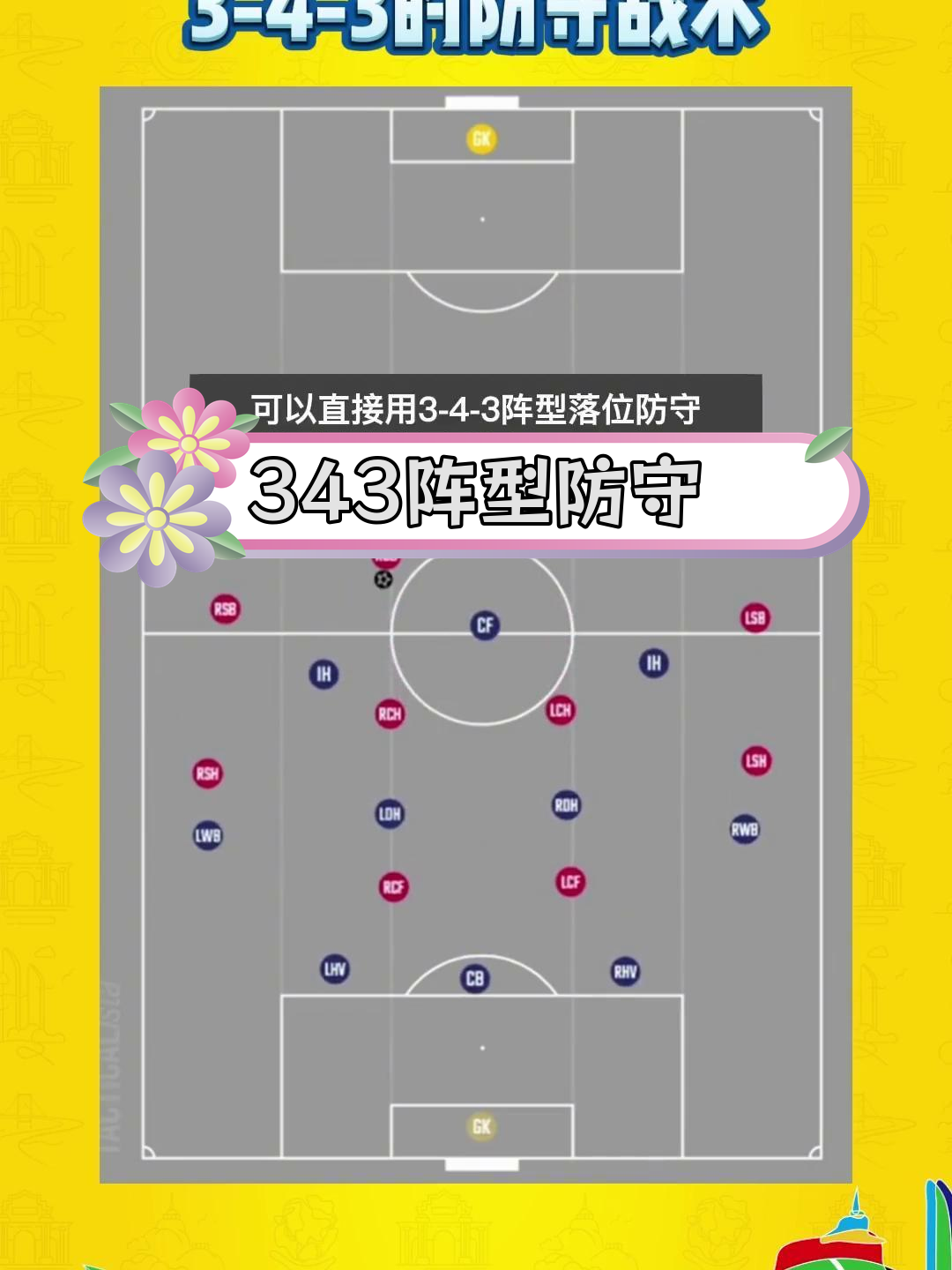 战术调整关键，球队备战战术布置