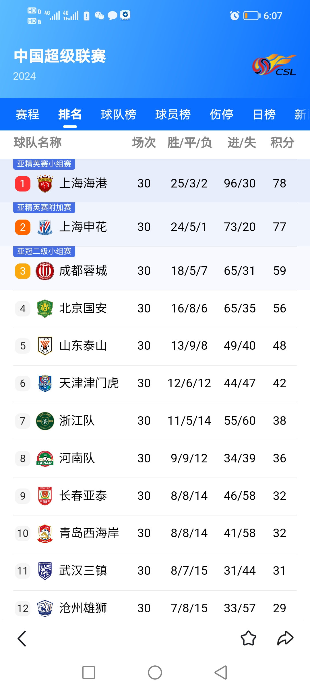 上港主场击败河北，暂时排名中超积分榜第三的简单介绍