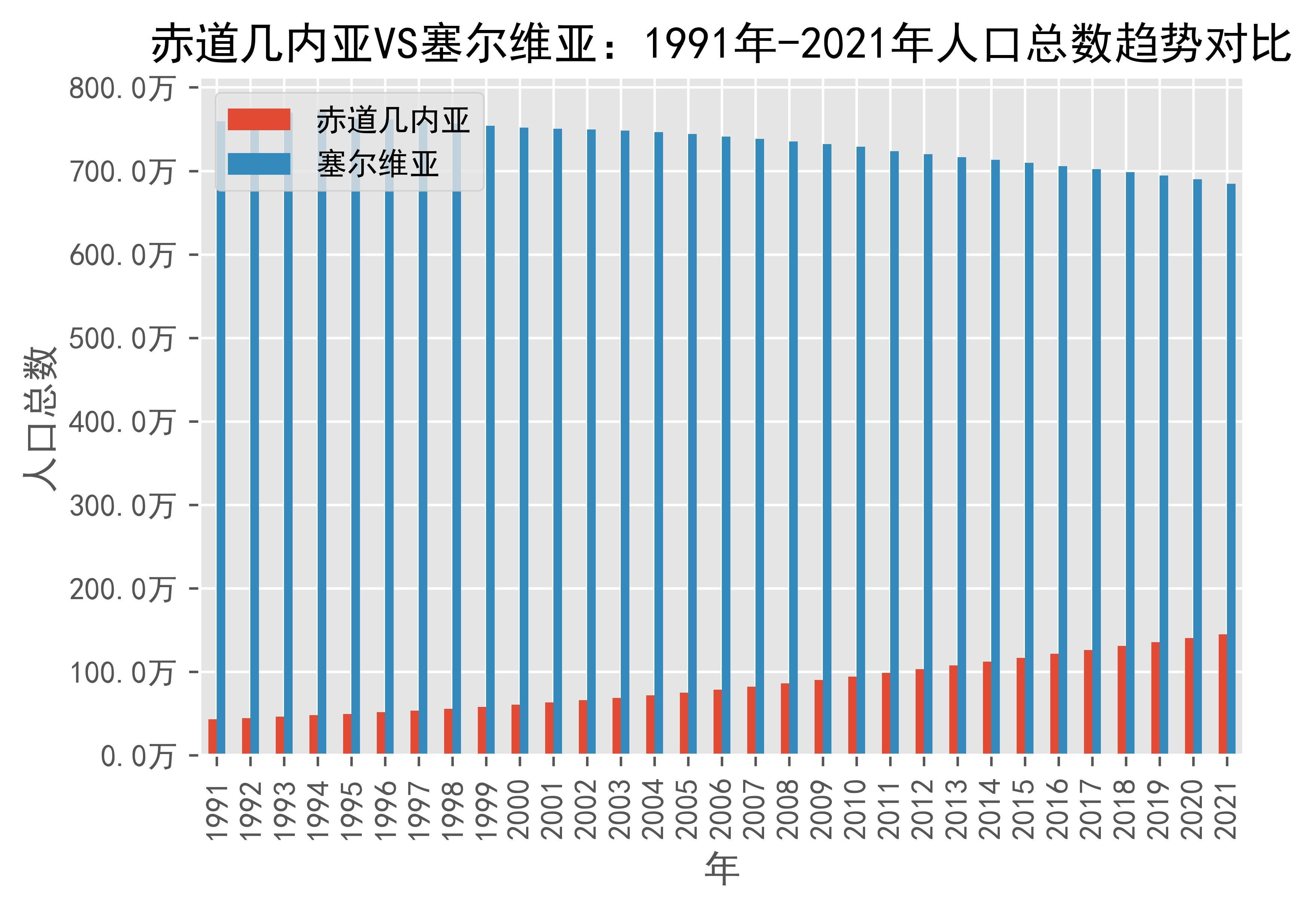 包含塞尔维亚战胜赤道几内亚，晋级欧洲杯附加赛的词条
