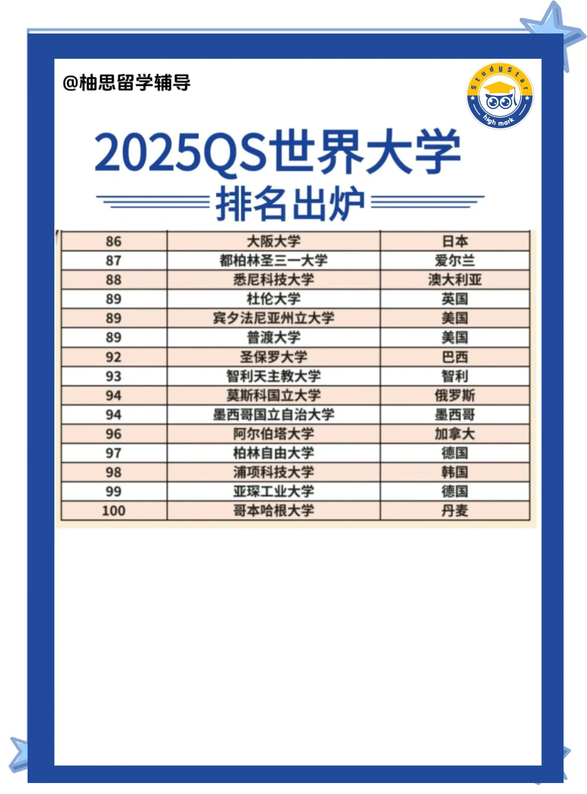 包含26年QS世界大学排名公布：内地五所大学前50的词条