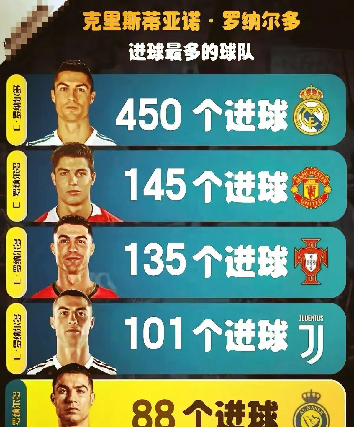 韩媒吐槽C罗续约：为6340亿韩元出卖灵魂，一人年薪超利物浦全队(500亿韩元在韩国是富豪吗)