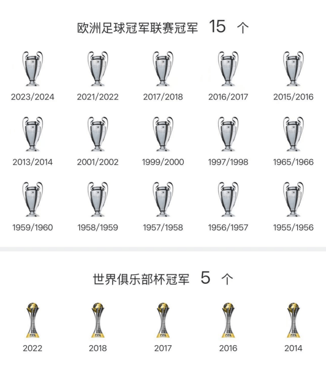 世俱杯迎来提前决赛！皇马约战新科欧冠冠军，上(世俱杯迎来提前决赛!皇马约战新科欧冠冠军,上场了吗)