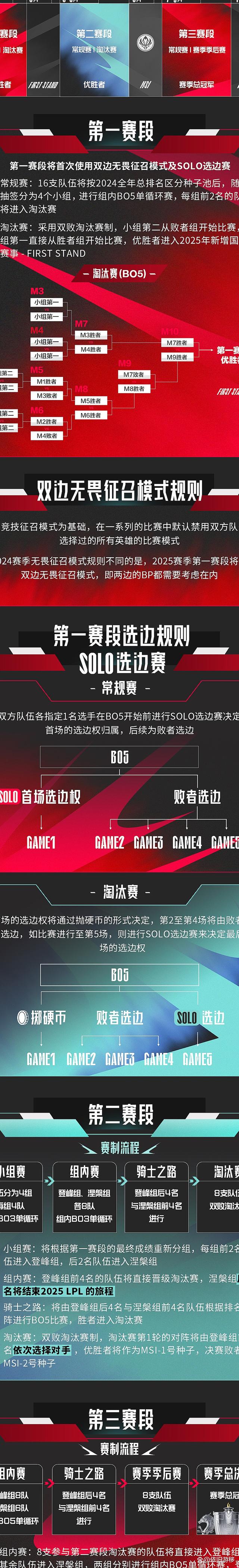 2025MSI结束后，LPL第三赛段的一些新动向，你可能需要了解一下！的简单介绍