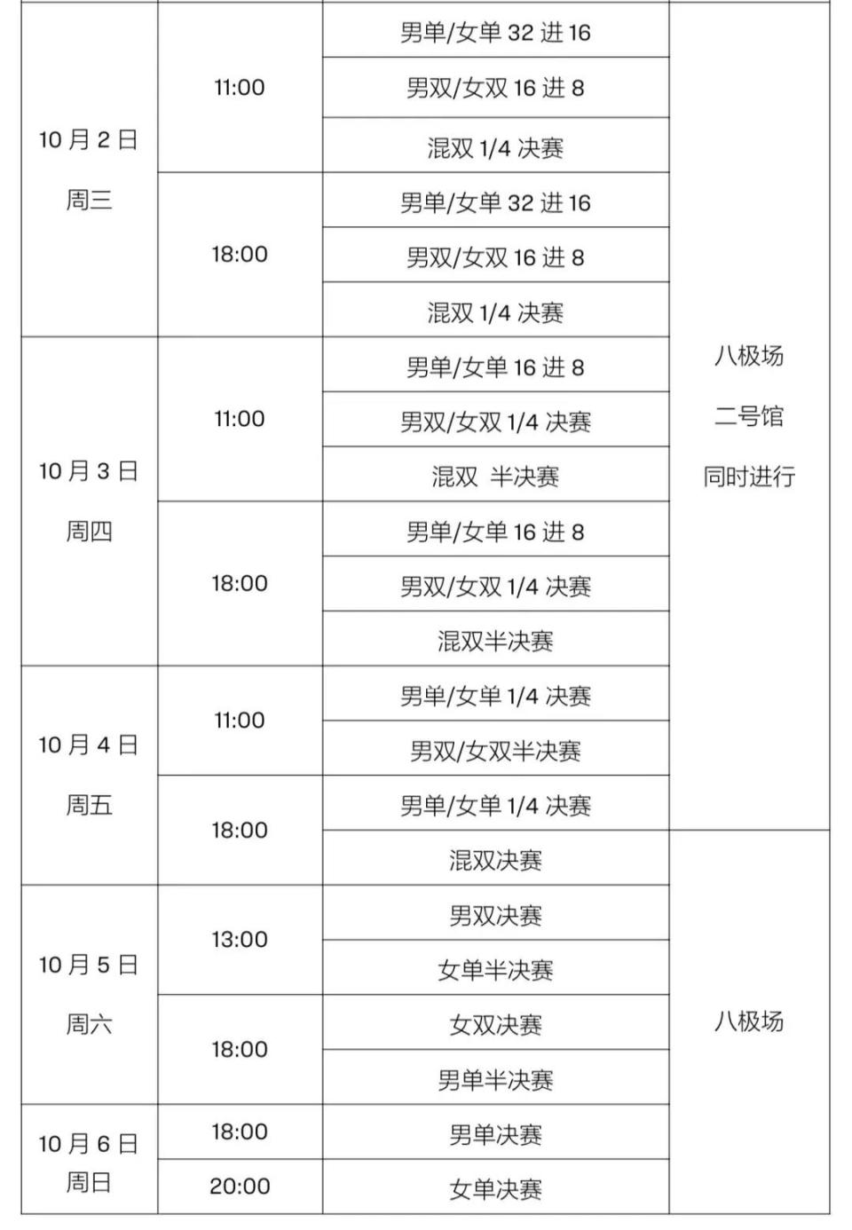 开云体育网页版-WTT横滨冠军赛首批参赛名单王楚钦孙颖莎领衔的简单介绍