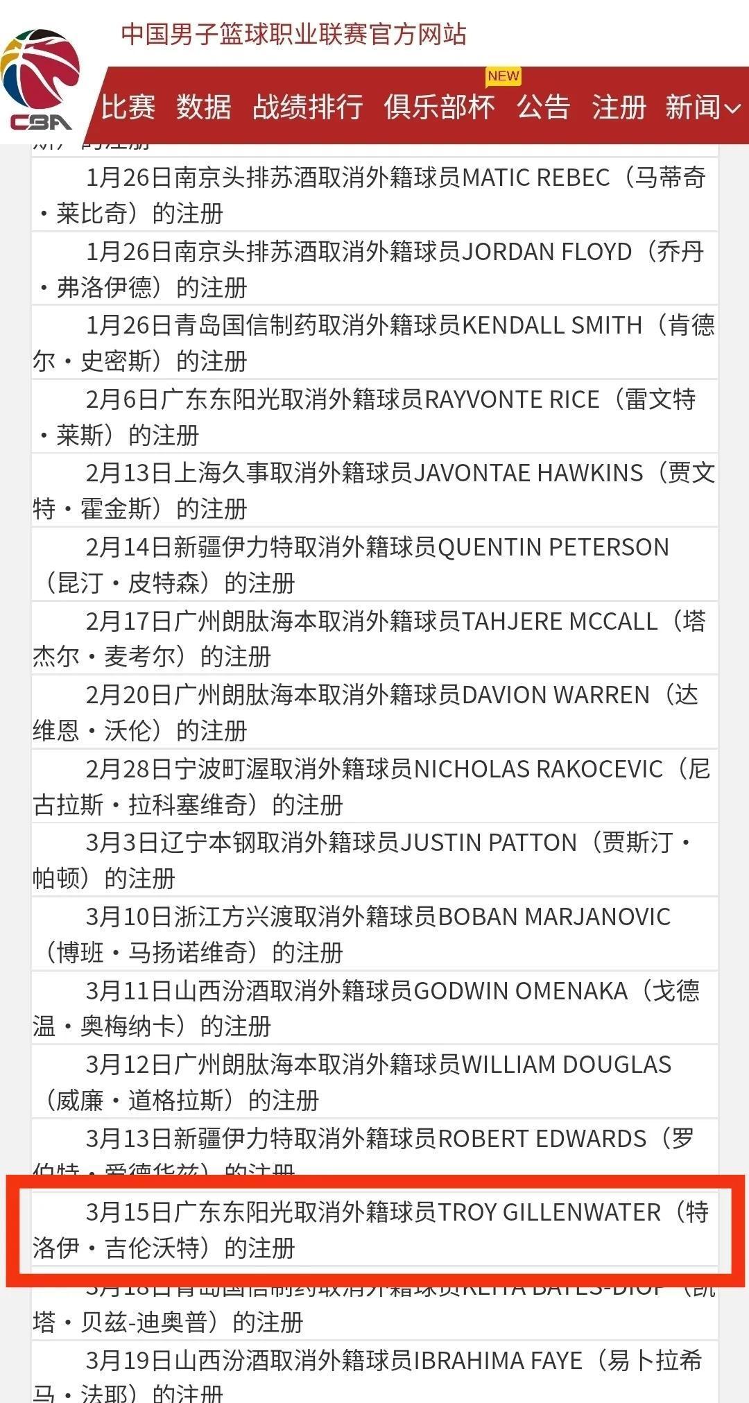 开云体育网页版-关于CBA新赛季两大变化：限制外援更换次数+放宽注册年龄的信息