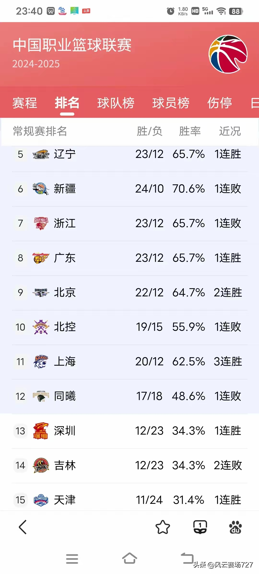 CBA新赛季两大变化：限制外援更换次数+放宽注册年龄(cba新的外援政策)