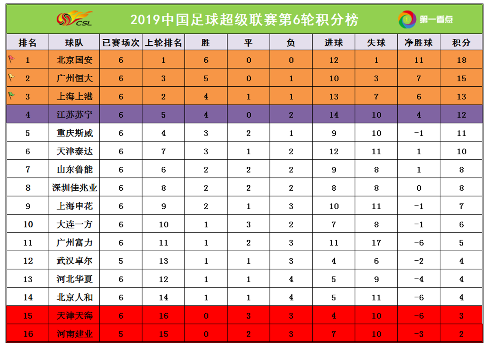 北京大胜福建，领先对手一步领跑积分榜的简单介绍