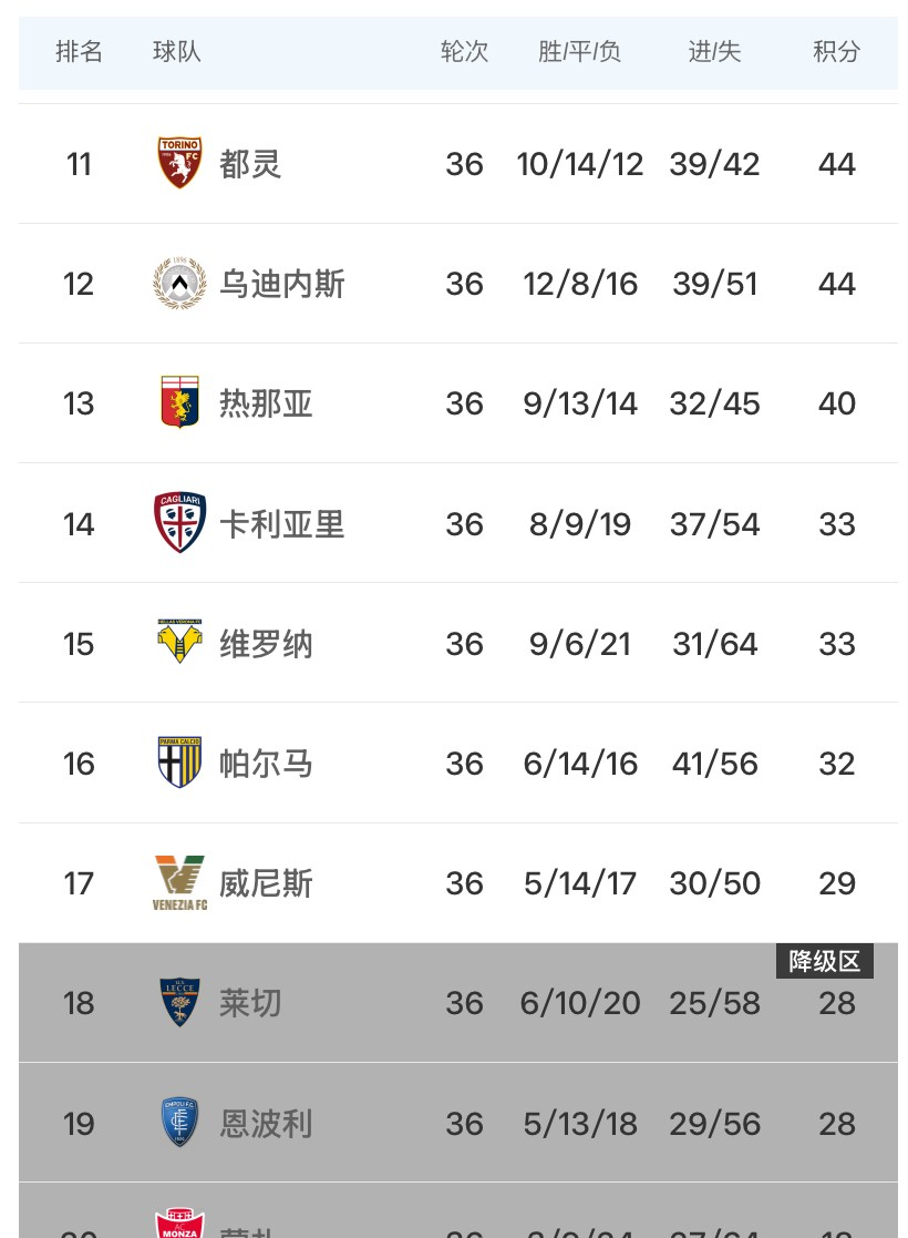 开云体育电脑版-意甲球队士气飚升，冲击榜首(意甲球队排名)
