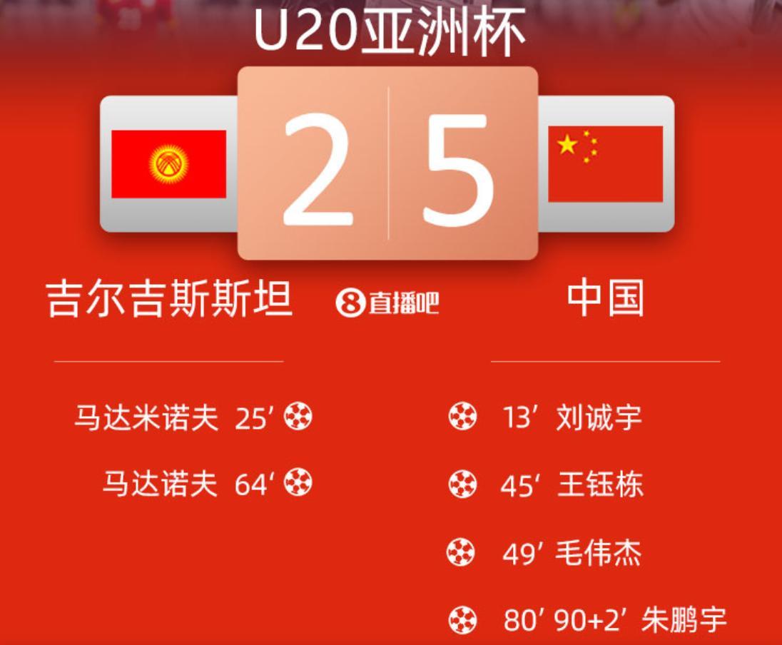 罗马出击大手笔，大胜对手晋级前景明朗(罗马复兴2024第一视角最新比赛视频全部)
