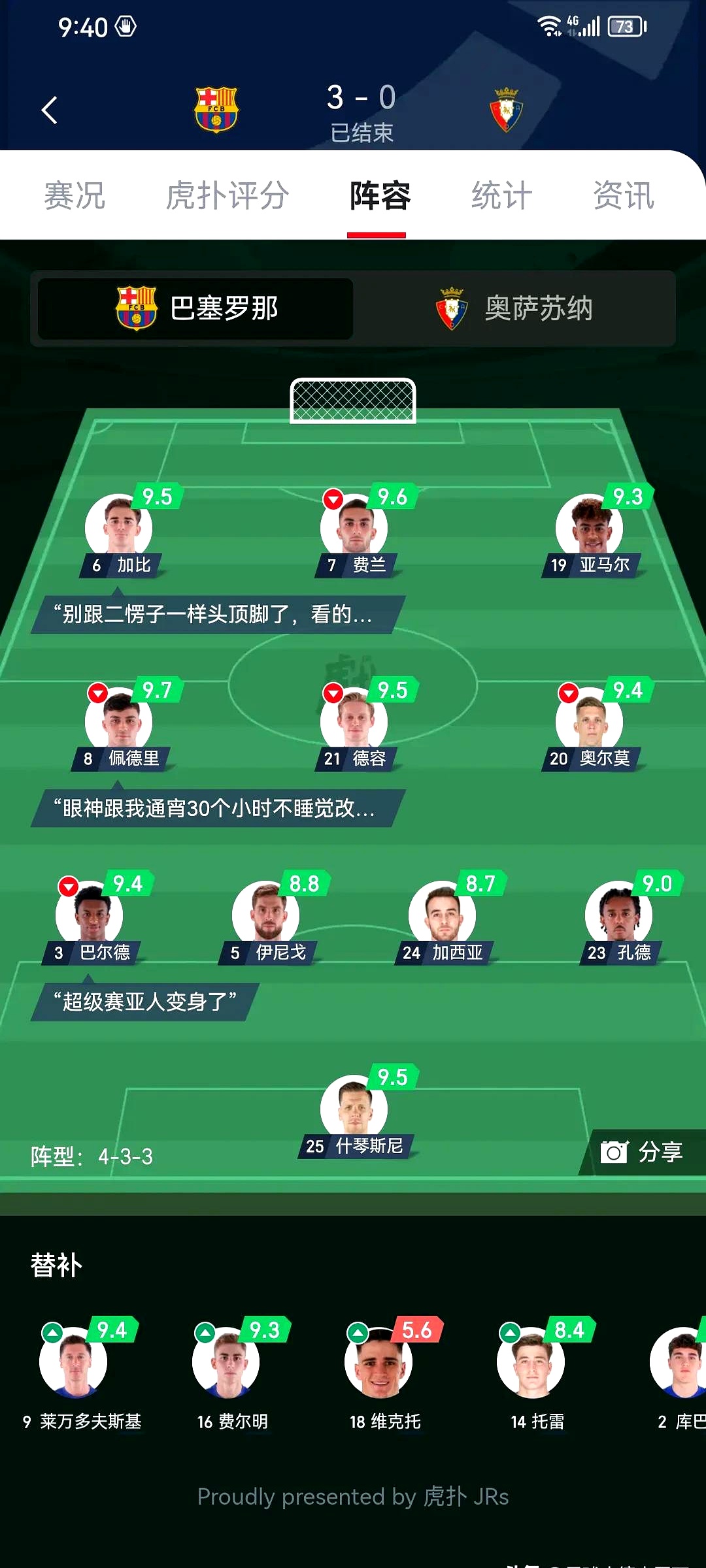 包含巴萨中场后防缺失，比赛失利在所难免的词条